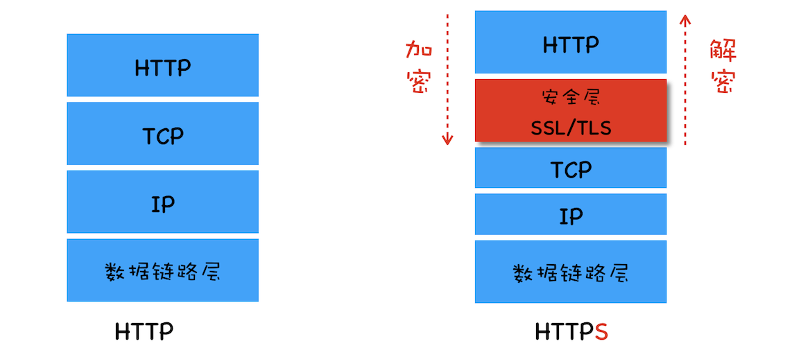 HTTPS01