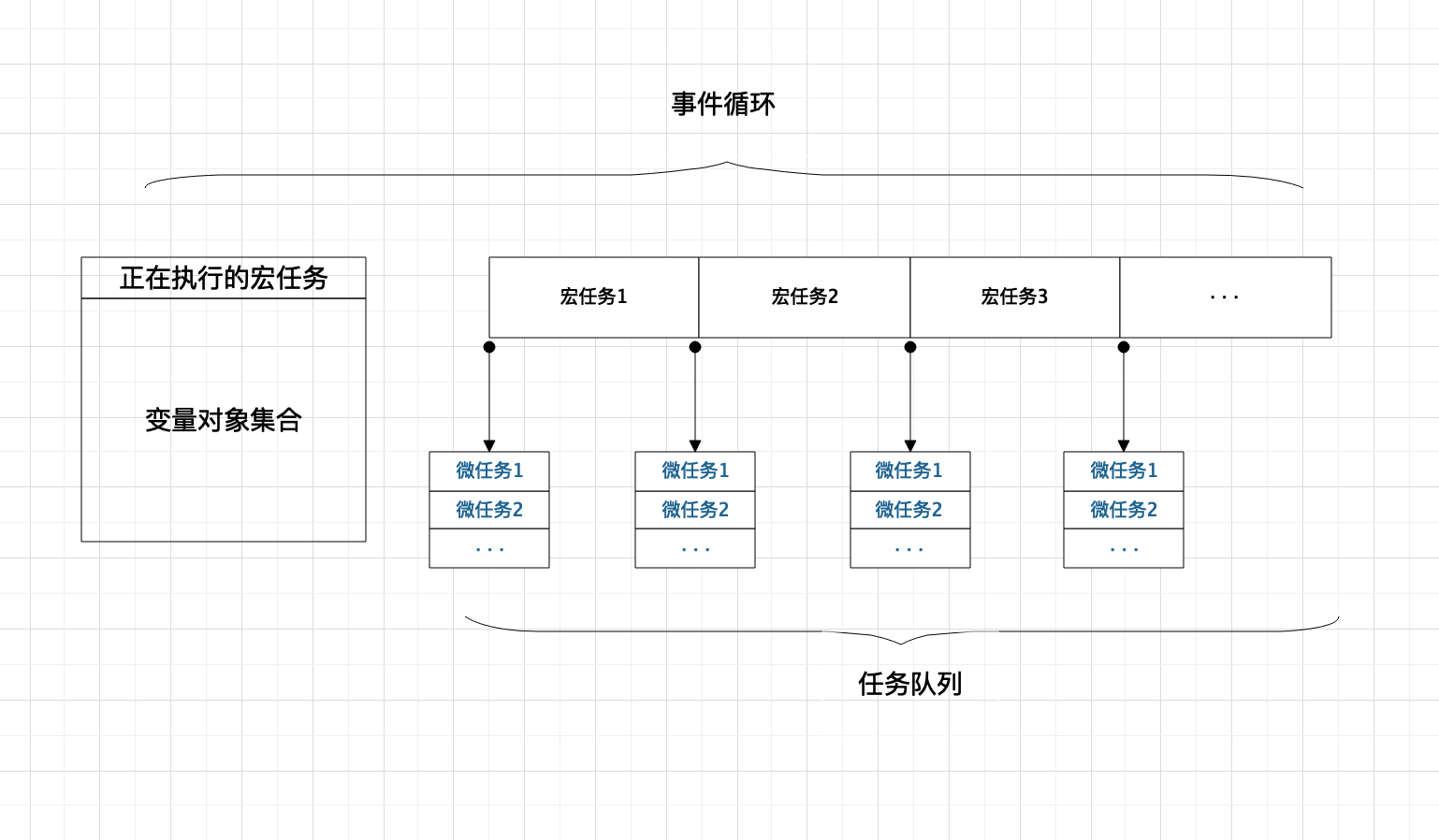 mixureSecure