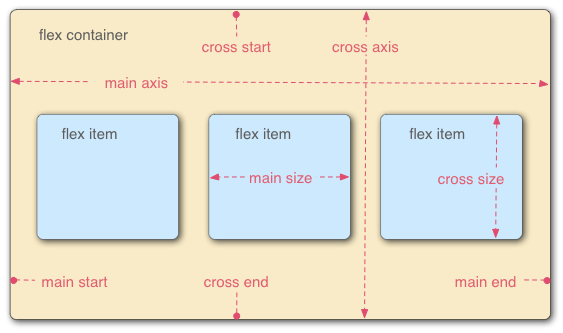 mixureSecure